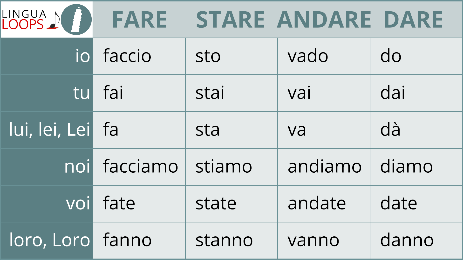 Lingua Loops Italian Conjugation Songs